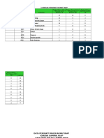 10 BSR Penyakit 2015 Rawat Inap