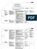 RPT Biologi t5 2016 Latest