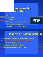 Schramm Model of Communication