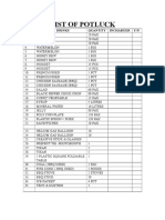 List of Potluck: NO. Foods and Drinks Quantity Incharger Y/N