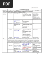 Pharmacology Charts PDF