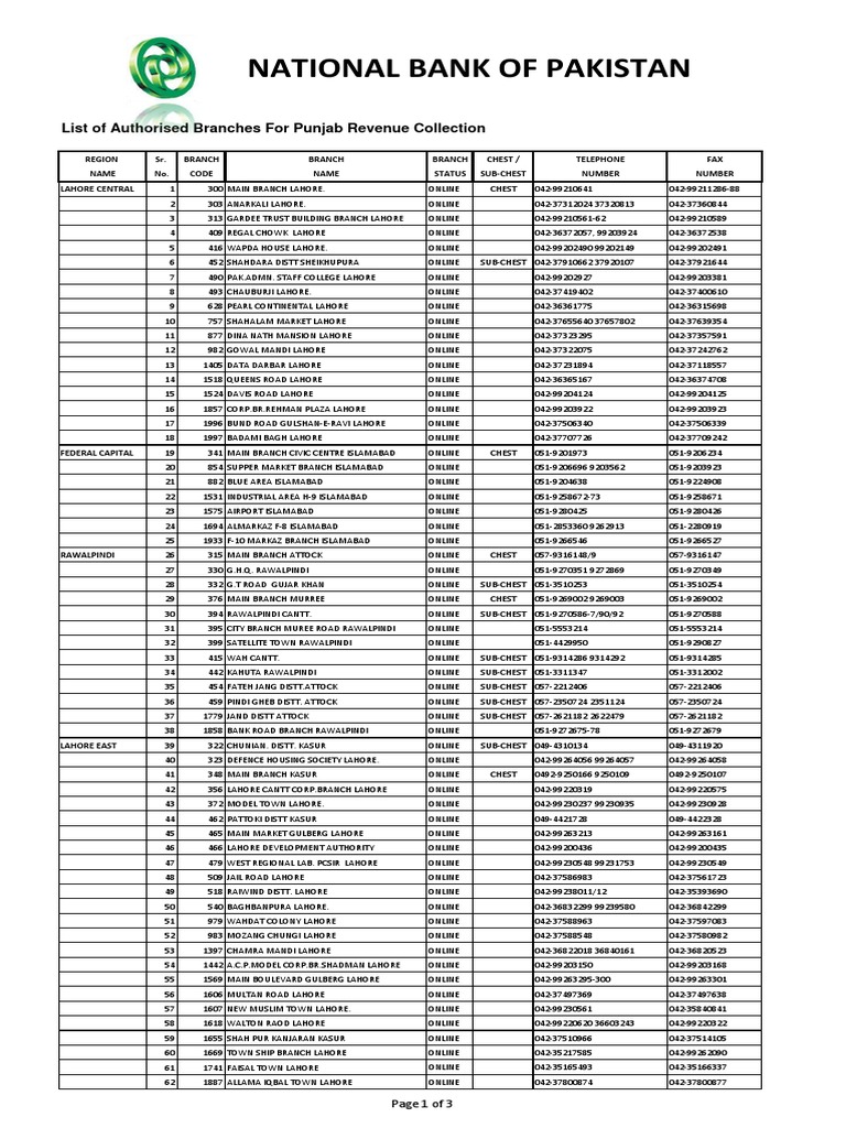 List of Nbp Authorised Branches for Govt Collection Lahore Islamabad