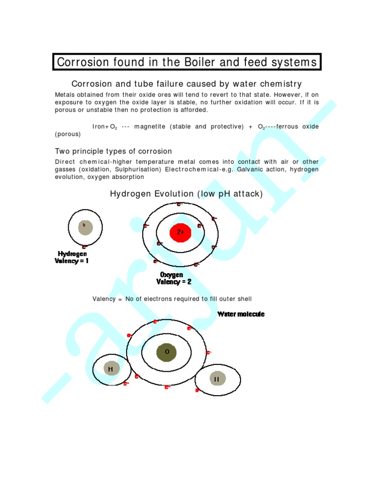 Corrosion Found in The Boiler and Feed Systems Corrosion and Tube