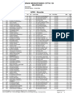 Classifica GPM