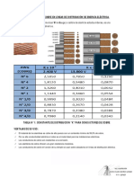 Constante de Distribucion de Conductores