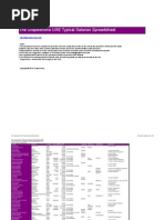Download Typical Dubai and Abu Dhabi Salaries by grapeshishacom SN30122962 doc pdf