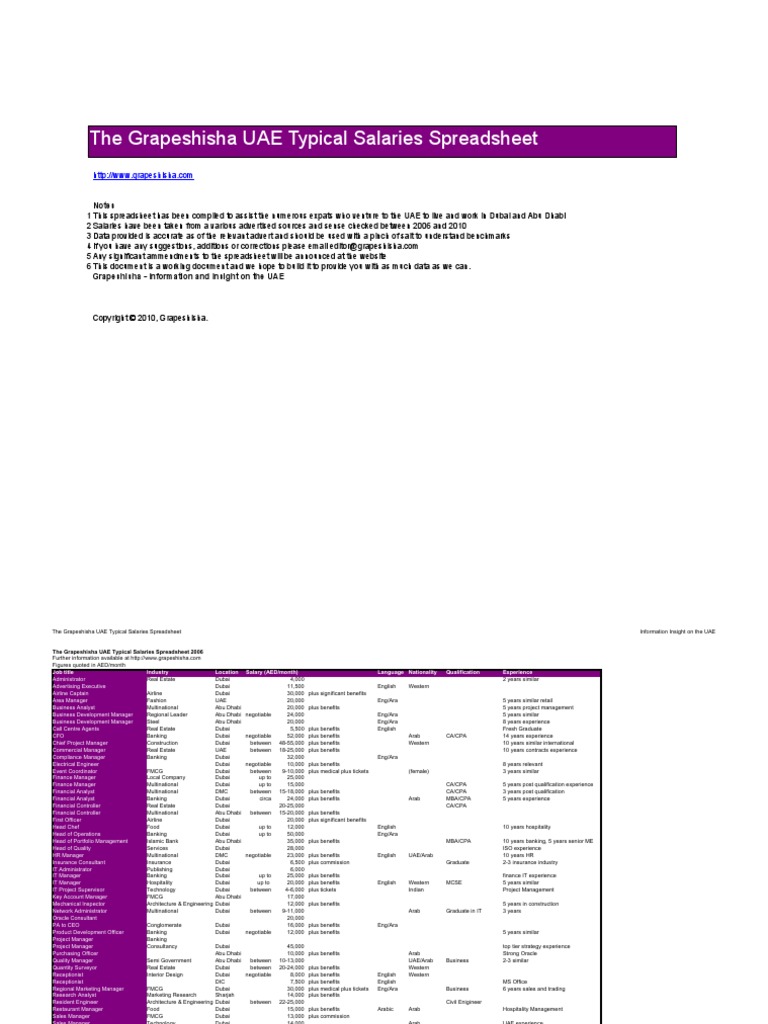 AVERAGE SALARY IN ABU DHABI IN USD intelligence overview