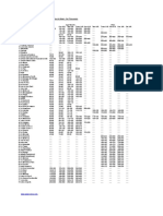 Rental Prices in Dubai 2010