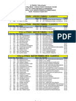 Sacile Femminile Classifica