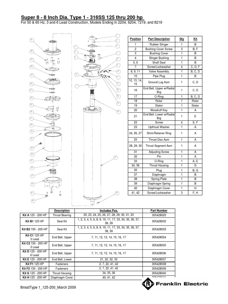 Industrial Motor Parts Catalog | PDF | Sports & Recreation | Home & Garden