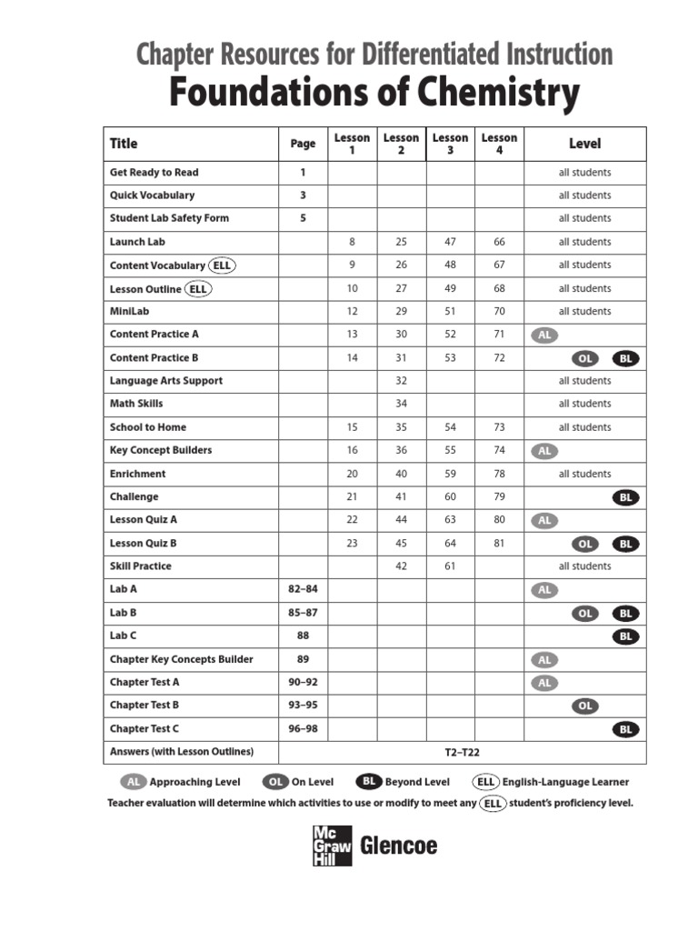 Foundationschemistrychptrresourcespdf Matter Atoms