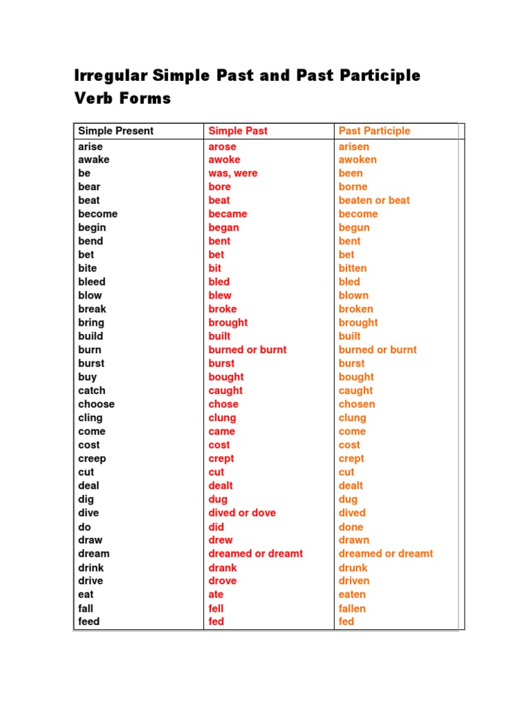 irregular-simple-past-and-past-participle-verb-forms-easy-grammar