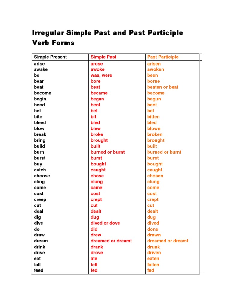 Irregular simple past and past participle verb forms easy grammar