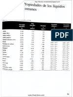 Propiedades de Liquidos Comunes
