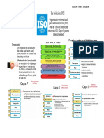 Modelo Osi y Tcpip