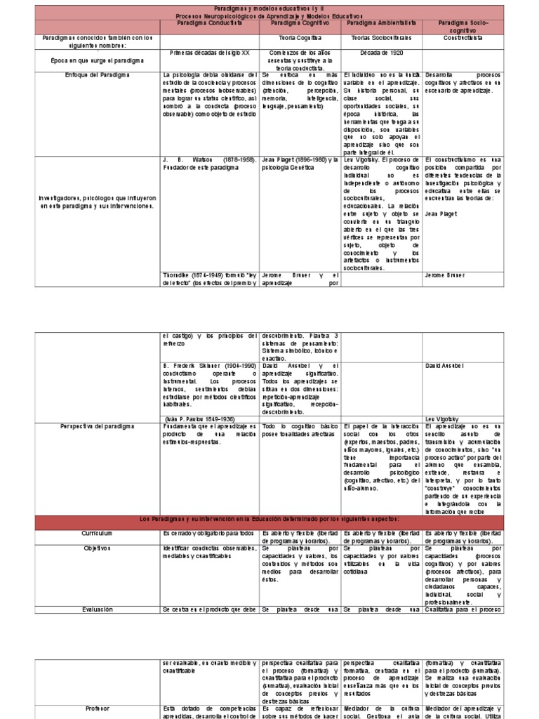 Cuadro Comparativo de Los Modelos Educativos | PDF | Constructivismo ...