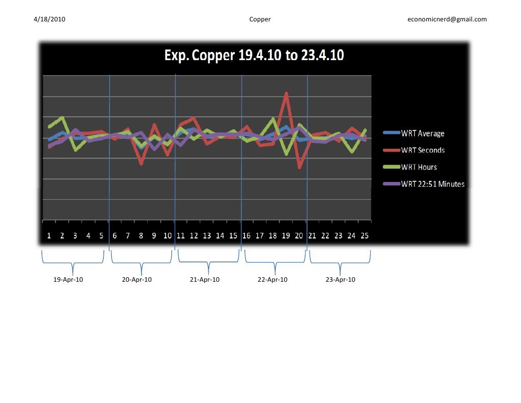 Copper | PDF