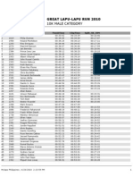 The Great Lapu-Lapu Run Male 10K Results