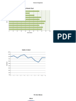 Total Marks Chart: Charts of Assignment