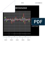 Gbpusd WK 17 2010