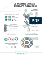 Social Media Usage in South-East Asia 2015