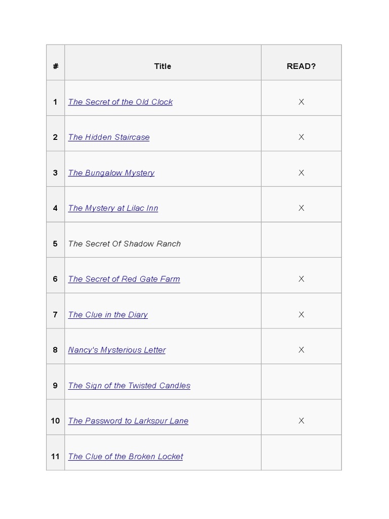 Nancy Drew Books | PDF