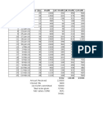 Daily labor and profit tracking sheet