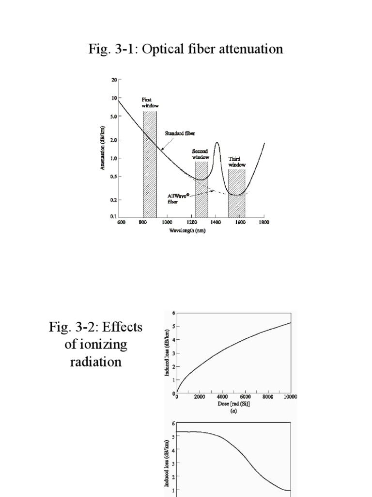 Fig. 3-1: Optical Fiber Attenuation | PDF | Science & Mathematics