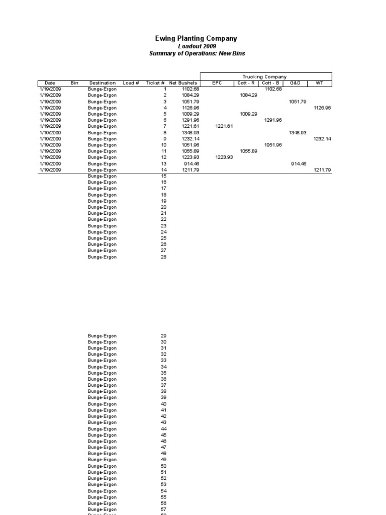 Ewing Planting 2009 Loadout Summary | PDF