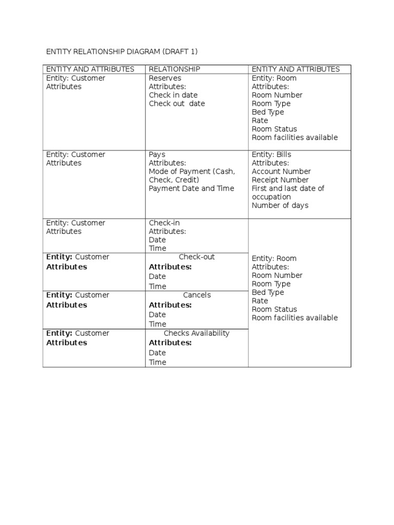 Entity: Customer Attributes Attributes | PDF
