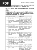 Download List of Hospitals and Diagnostic Centers Empanelled With CGHSDelhi wef0111 by sudhanshupandey9 SN30141036 doc pdf