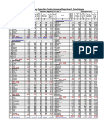 Rain Data