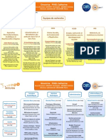 Organigramme 2016