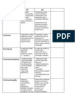 Análisis Curricular Segundas Lenguas