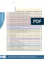 Seats Distribution Scheme for Regular and Self Finance Programs