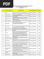 Lampiran Penerima Hibah PKM - PTN - 2016 | PDF