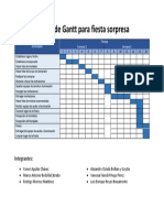 Gráfica de Gantt para Fiesta Sorpresa