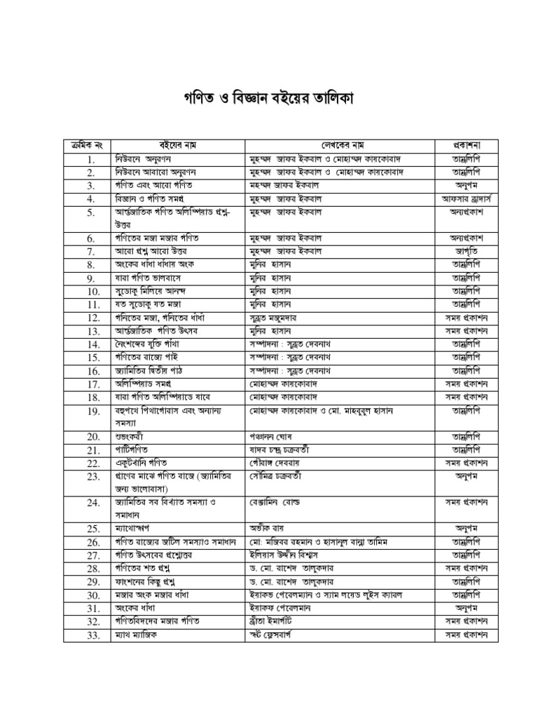 Math Book List For Math Olympiad | PDF | Ethernet | Institute Of ...