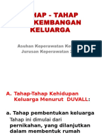 Tahap - Tahap Perkembangan Keluarga