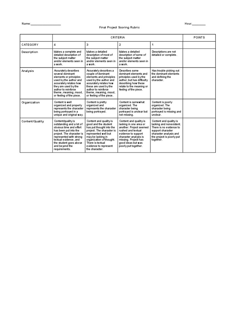 Final Project Scoring Rubric Guide | PDF