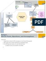 SBV Budget Reporting Process Flow Diagramm