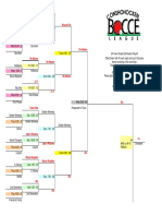 2015 Fall Bocce Playoff FINAL