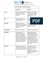 Comparativa Linux y Windows