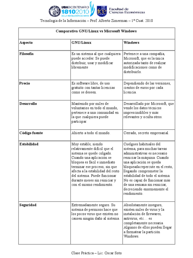 Comparativa Linux vs Windows | PDF | Microsoft Windows | Microsoft