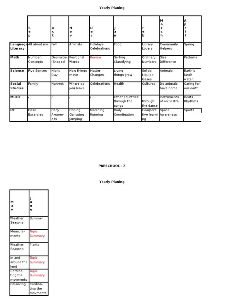 Preschool Yearly Curriculum Plan | PDF | Language Arts & Discipline ...