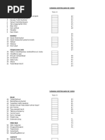 Senarai Keperluan Ke Universiti