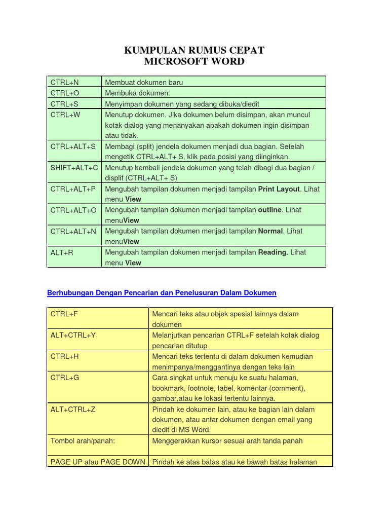 Kumpulan Rumus Cepat MS Word PDF  PDF