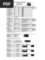 Download 20160229 Winter Tour - Quilchena by VGT - Vancouver Golf Tour SN301569692 doc pdf