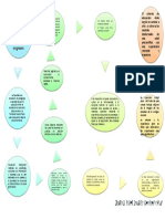 Mapa John Dewey