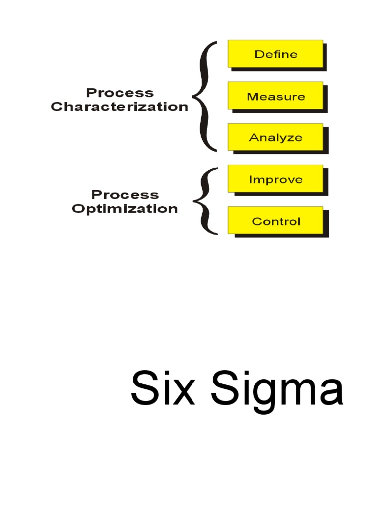 Six Sigma Templates